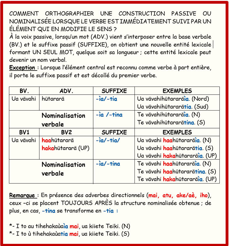 regles voix passive cadre
