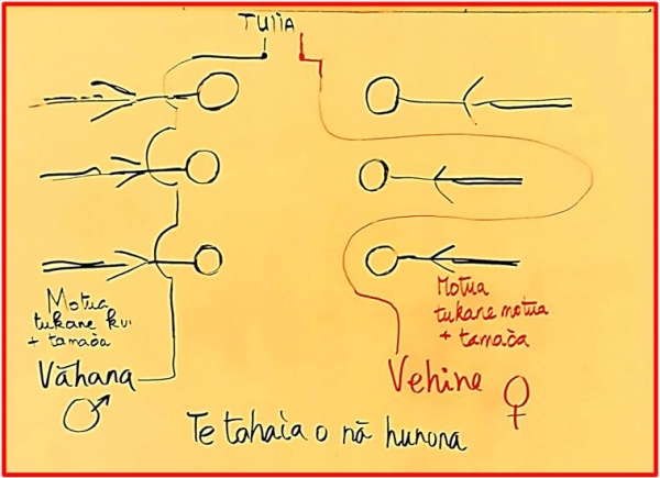 TE TUINA O NĀ HUNONA - MARIAGE TRADITIONNEL MARQUISIEN