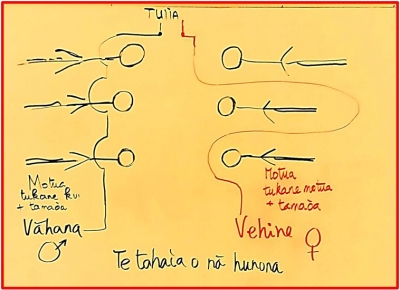TE TUINA O NĀ HUNONA - MARIAGE TRADITIONNEL MARQUISIEN